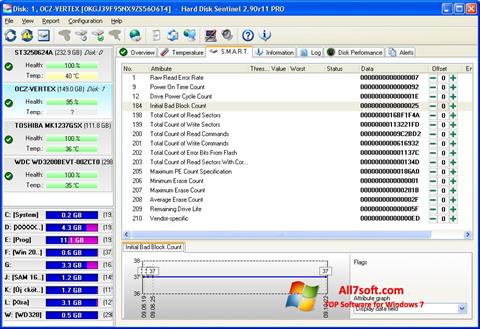 Captura de pantalla Hard Disk Sentinel para Windows 7
