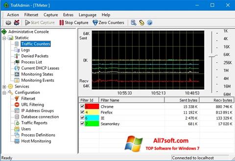 Captura de pantalla TMeter para Windows 7
